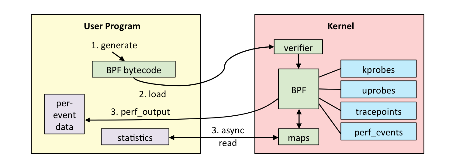 eBPF execution flow